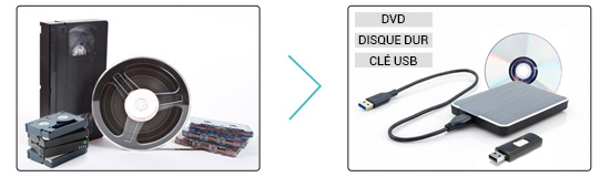 Service de transfert de cassettes vidéos